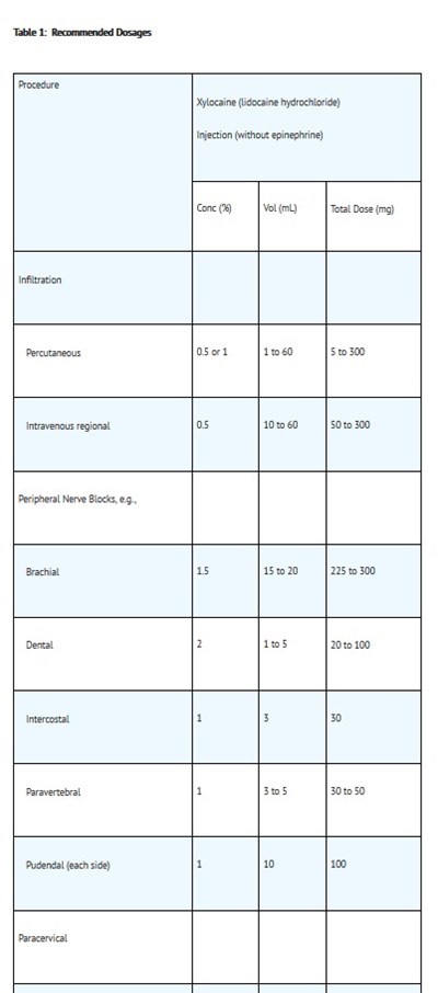 DOSAGE 1 - Dosage Rec Part 1